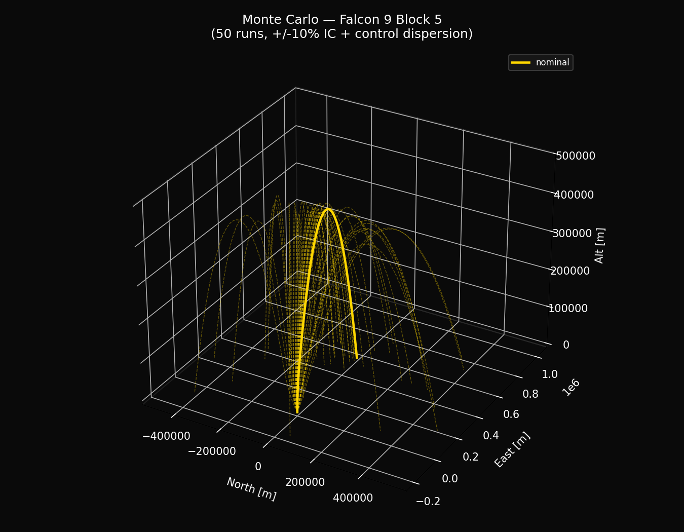 All 50 trajectories with rotations perturbed for training