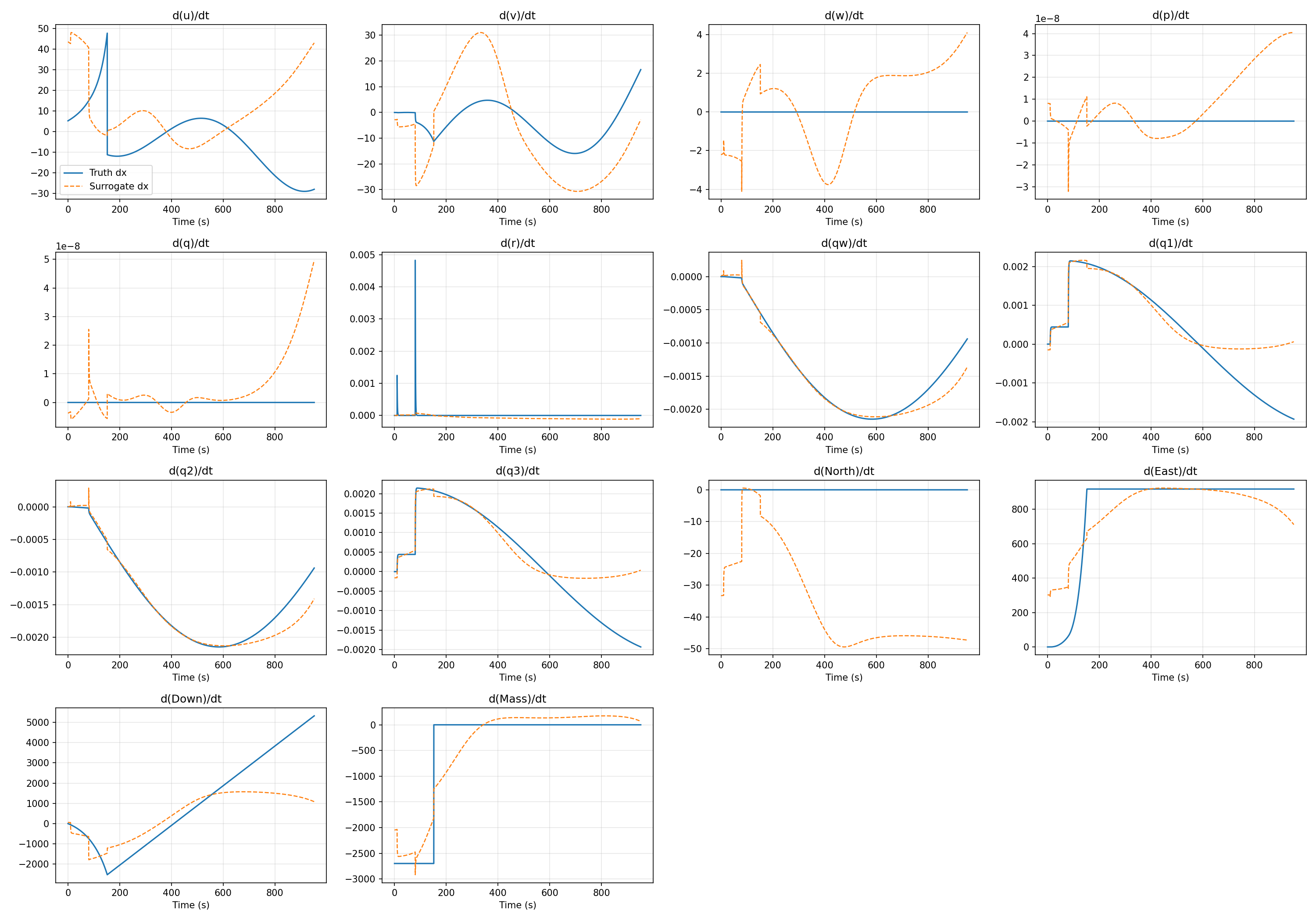 Prediction accuracy graph