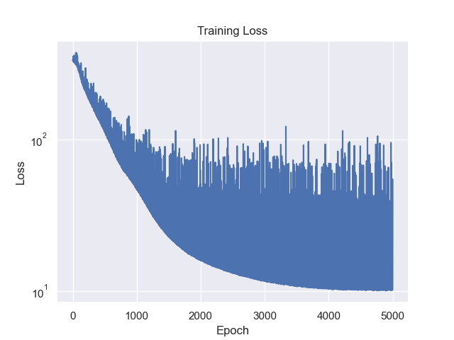 GLHS sampling visualization across training trajectories
