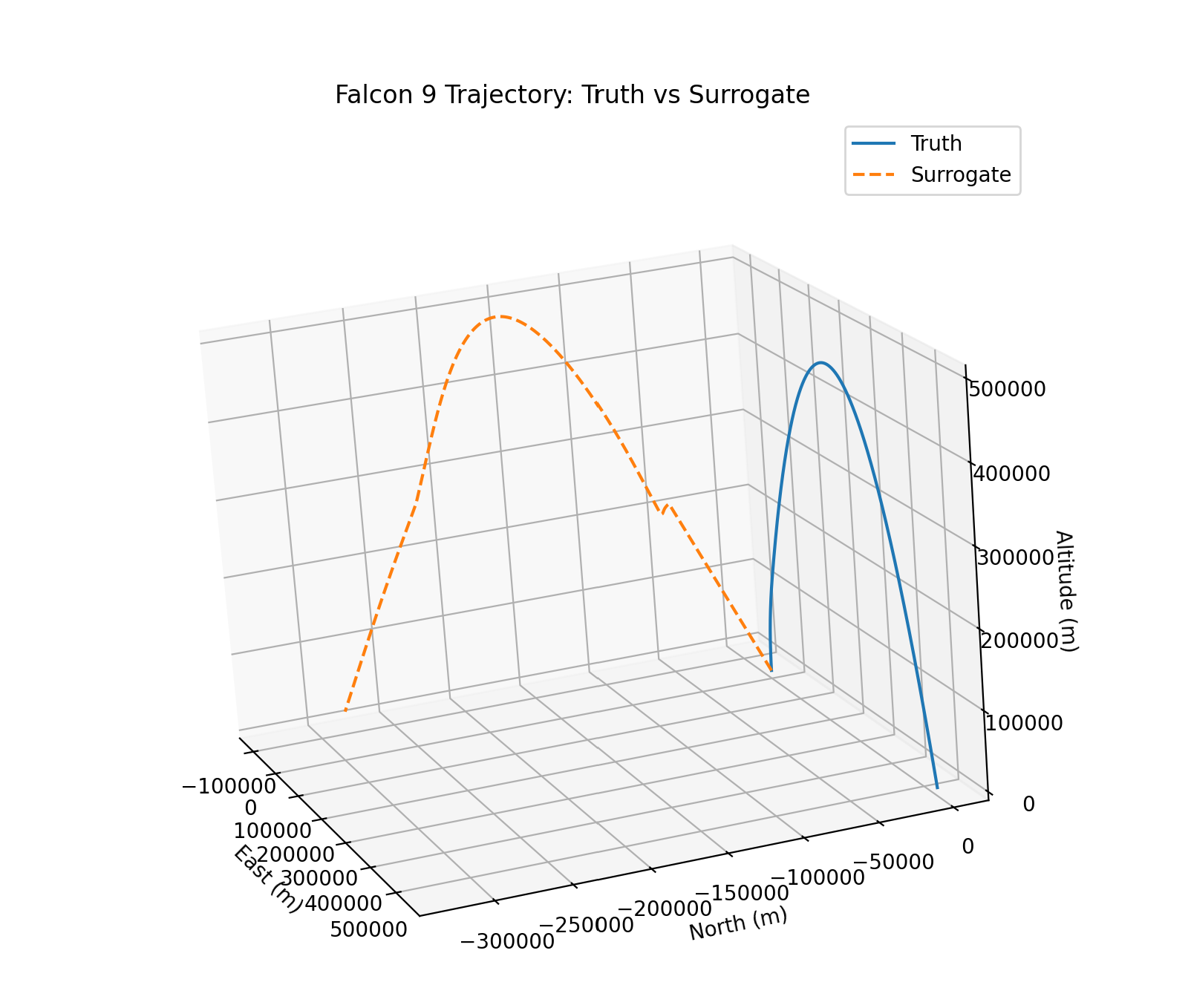 Prediction accuracy graph
